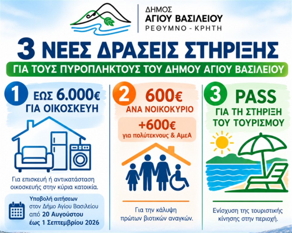 Ρέθυμνο: Νέα μέτρα για τους πυρόπληκτους
