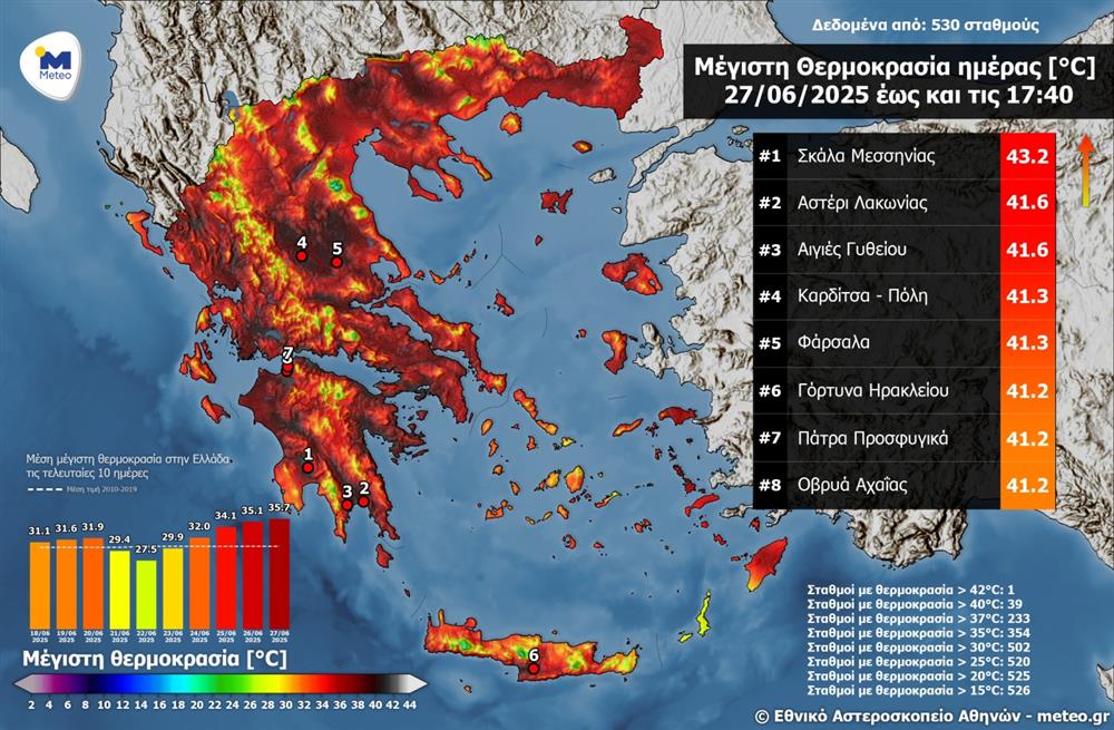 Καιρός - ΕΜΥ - Καύσωνας - Θερμοκρασίες