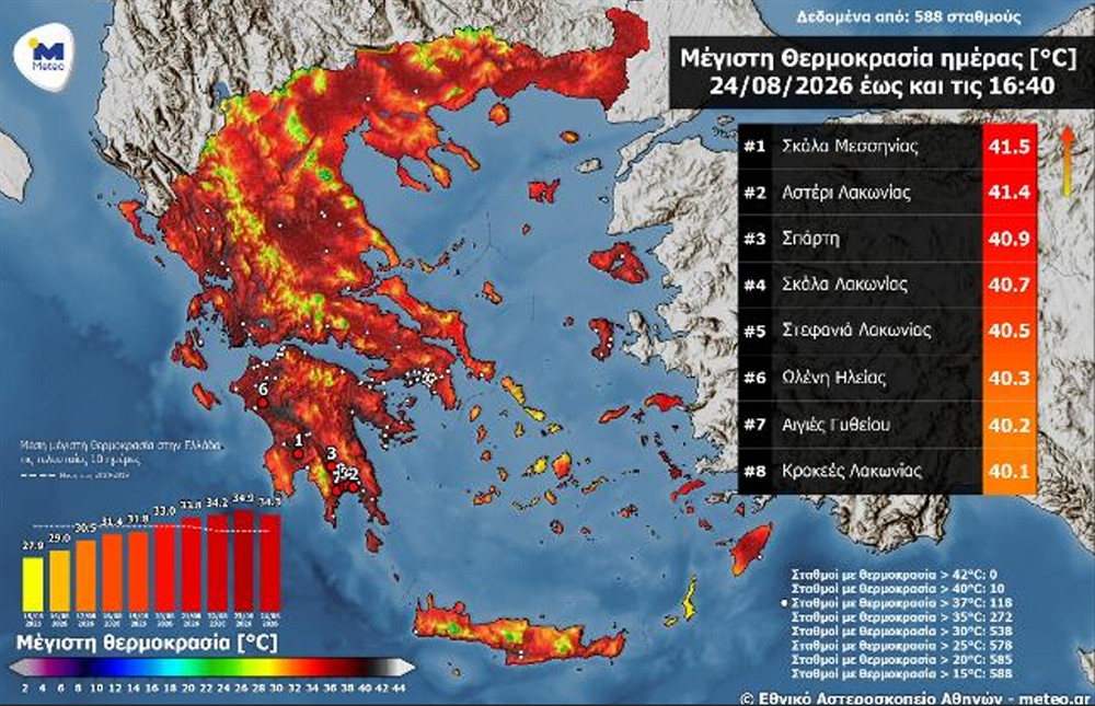 Καύσωνας