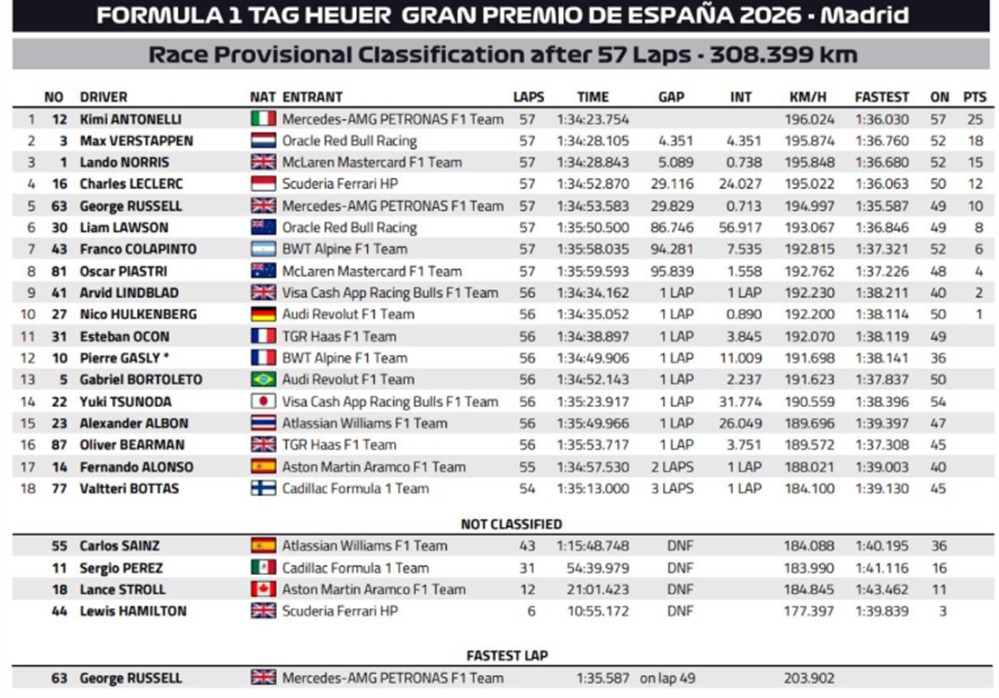 Formula 1