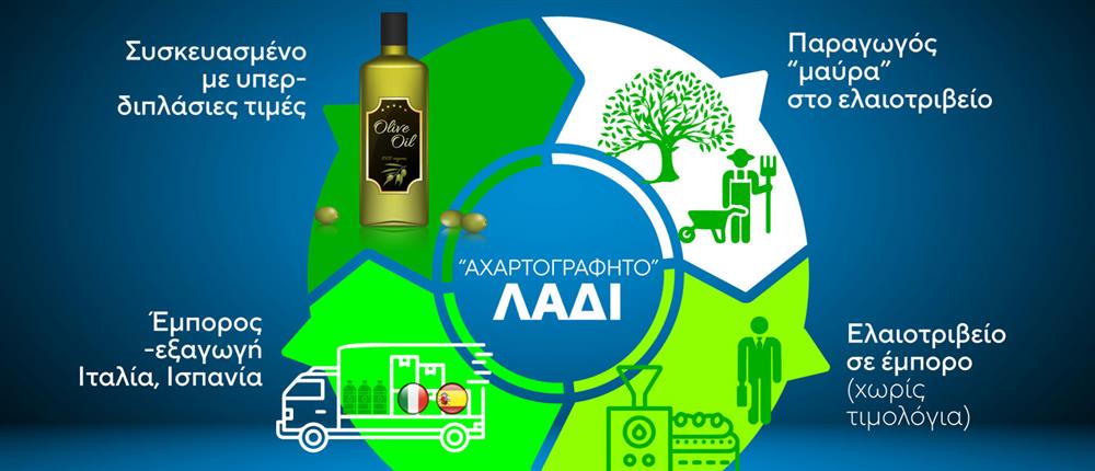 info κάρτες