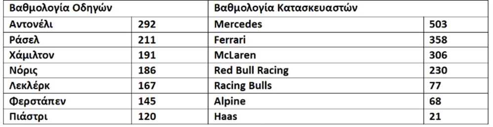 Formula 1