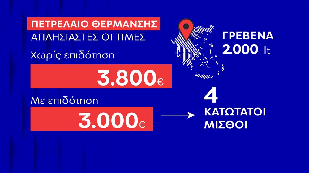 Πετρέλαιο